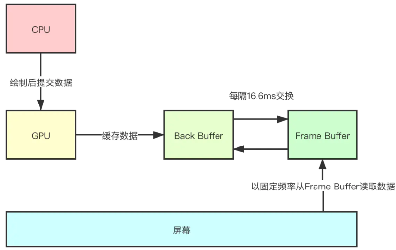 GPU