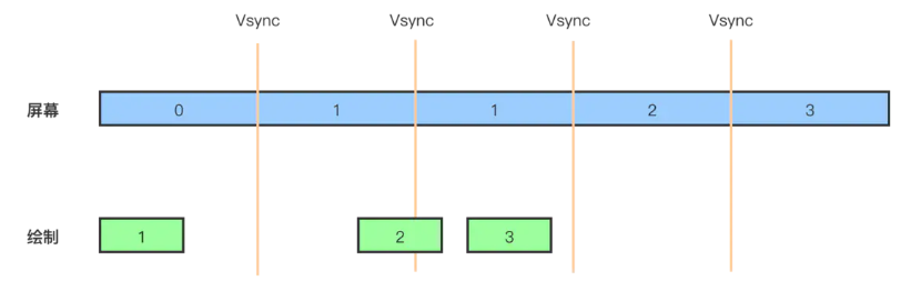 Vsync