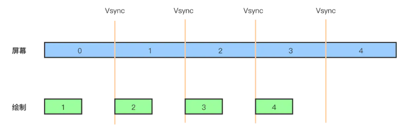 Vsync