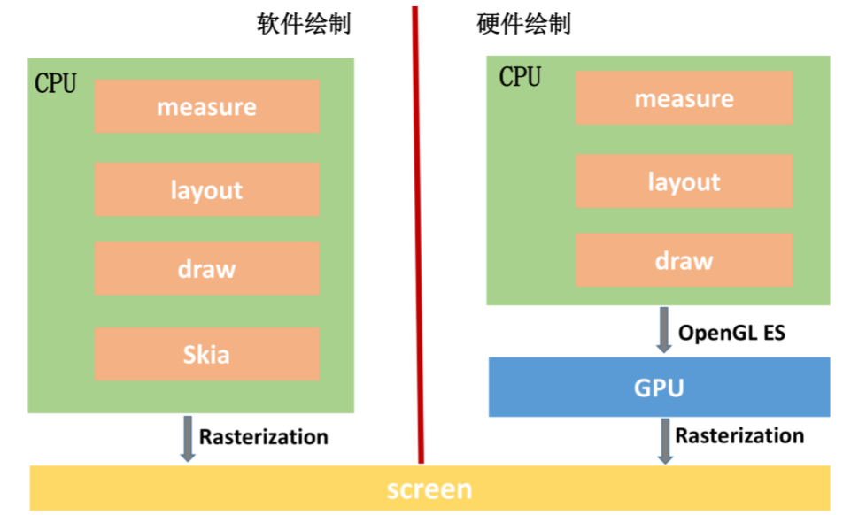 GPU