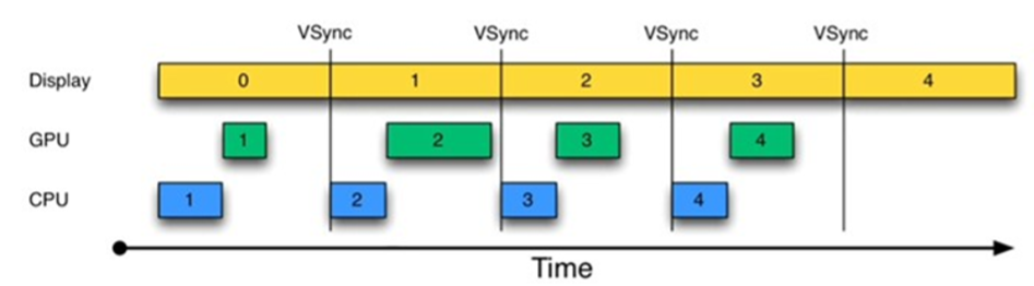 Vsync