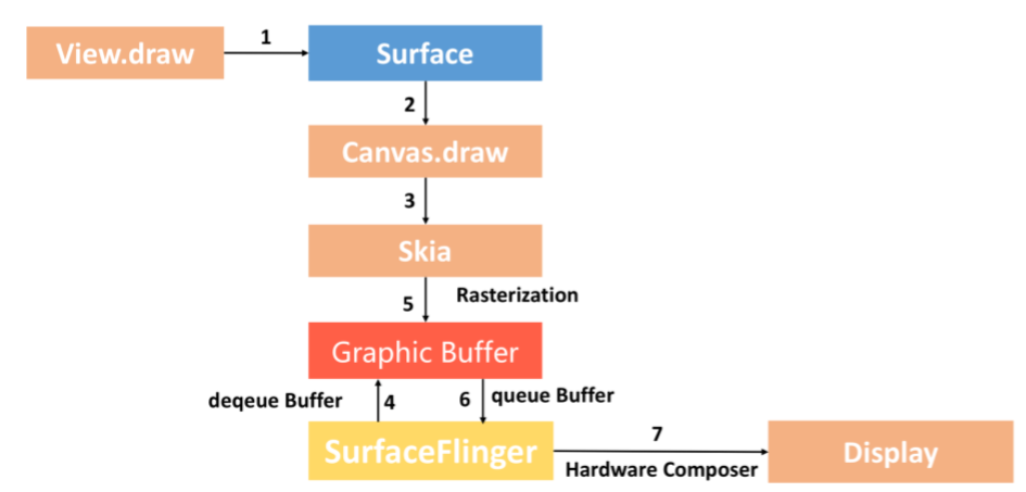 GPU