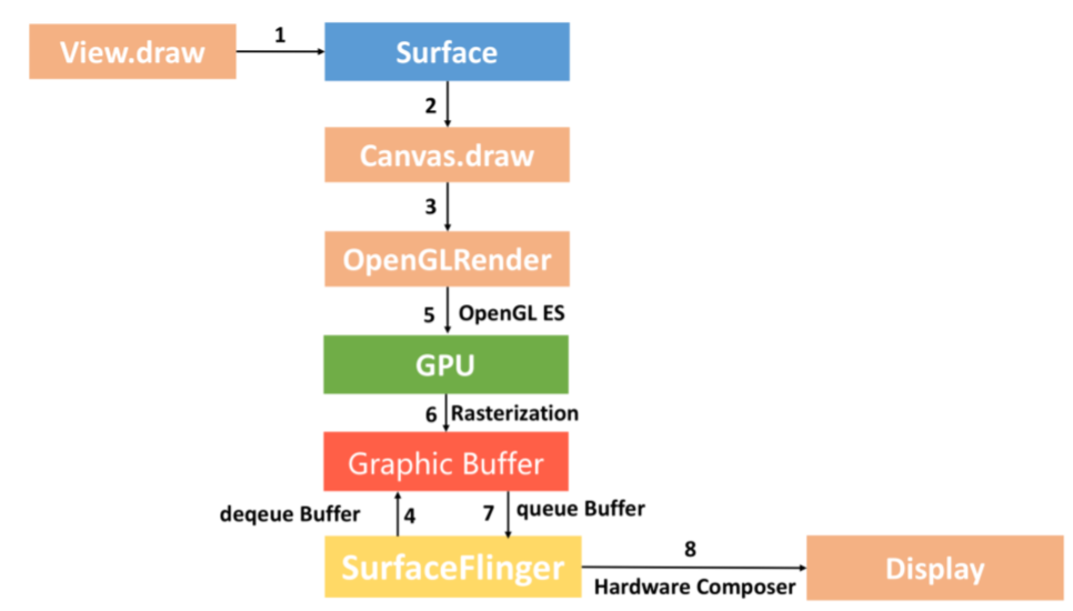 GPU