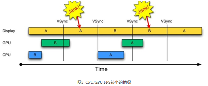 Vsync