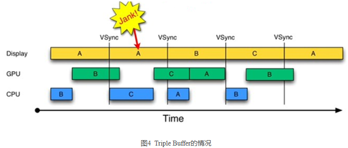 Vsync