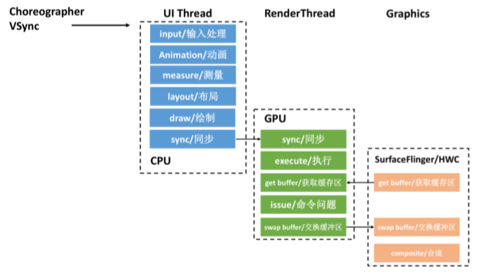 GPU